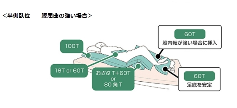 丸井商事) ポジクッションＴ（耐熱タイプ） POJI-100T 体位保持 体位