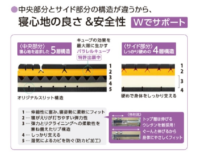 西川 介護用品の商品一覧｜ダイエット、健康 通販 - Yahoo!ショッピング