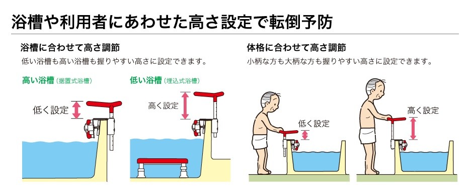 アロン化成) 安寿 浴槽手すりUST-165W 536-610 536-611 : 401513