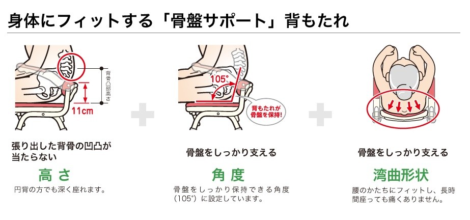 アロン化成) 安寿 コンパクト折りたたみシャワーベンチ IC 骨盤