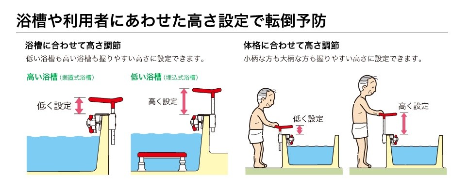 アロン化成) 安寿 浴槽手すりUST-130R 536-616 536-617 536-620