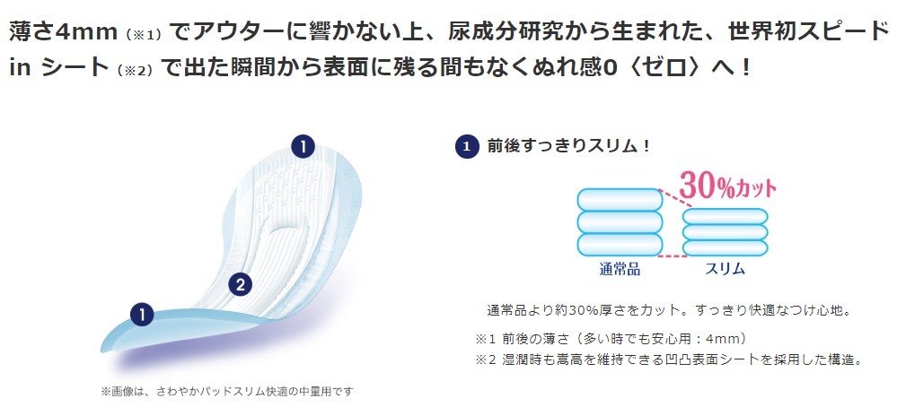 unicharm（ユニチャーム） ライフリー さわやかパッド安心スリム 多い