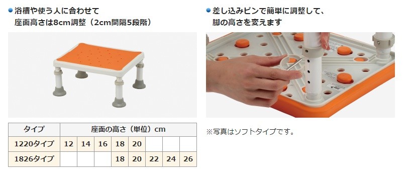 Panasonic（パナソニック） 浴槽台 ユクリア 軽量レギュラー 1220 PN 