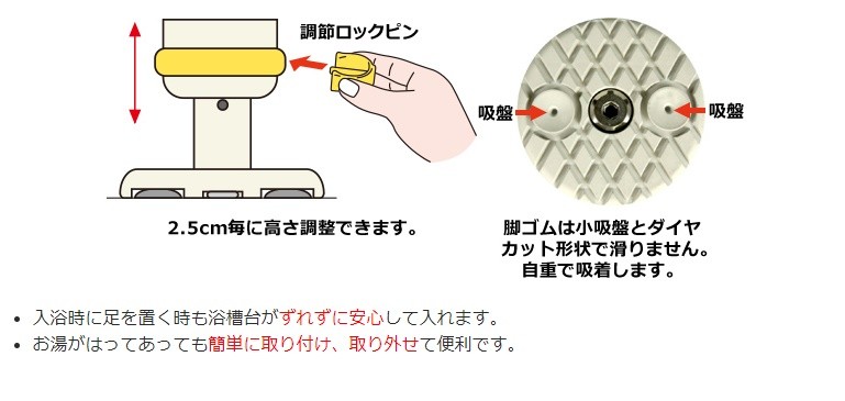 (シンエイテクノ) ダイヤタッチ浴槽台 コンパクトサイズ15-25 SYC15-25｜sanai-kaigo2｜04