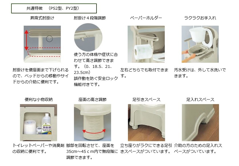 リッチェル) ポータブルトイレ きらく PS2型 普通便座 47530 介護 高齢