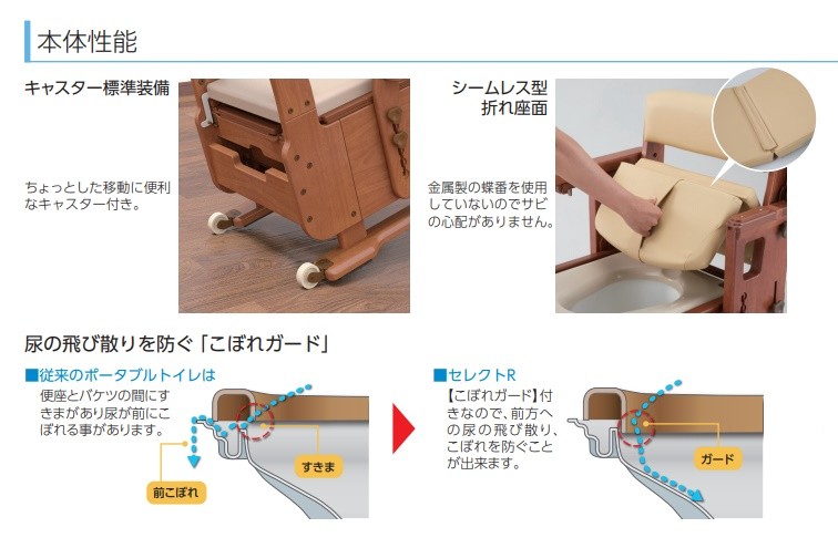 (アロン化成) 安寿 家具調トイレ セレクトR ノーマル 533-855 暖房・快適脱臭 ポータブルトイレ 木製 介護 簡易 非常用 災害用 高さ調節 種類｜sanai-kaigo2｜06