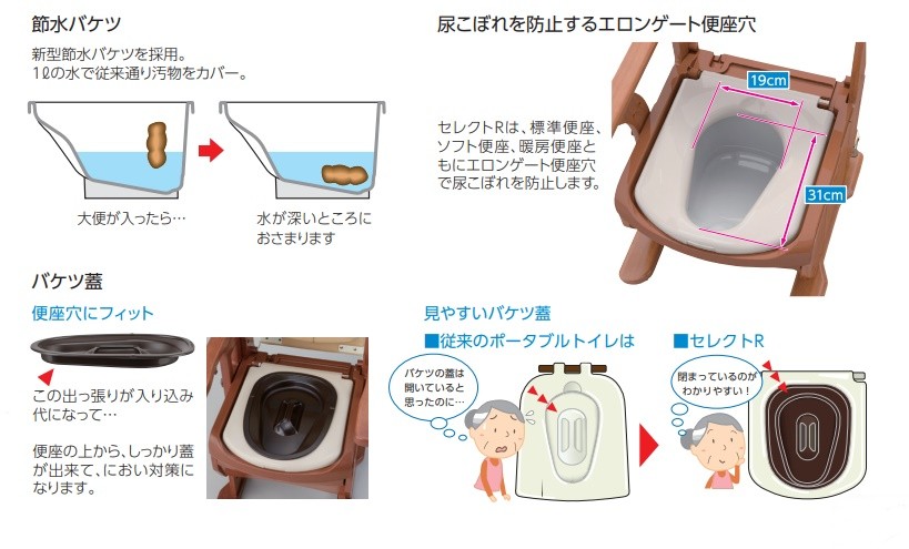 安寿 家具調 ポータブル トイレ セレクトR ノーマル すっきりポイ付