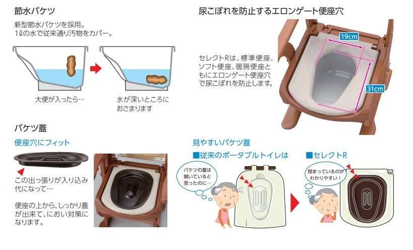 介護用ポータブルトイレ　家具調　「安寿　家具調セレクトRはねあげソフト便座」 アロン化成 ポータブルトイレ 安寿 家具調トイレセレクトR