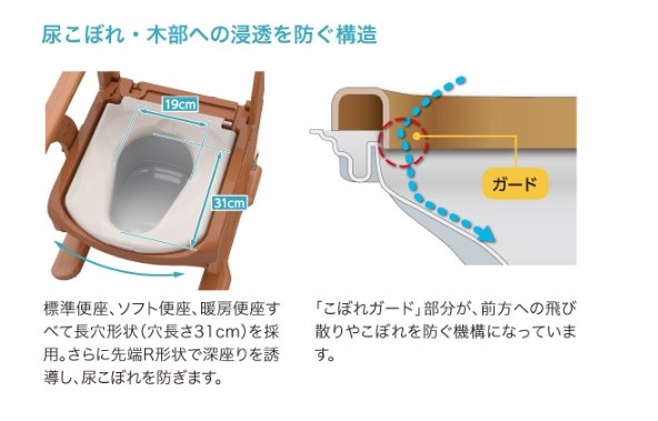 (アロン化成) 安寿 家具調トイレセレクトR はねあげ 533-868 標準・快適脱臭 介護 高齢者 ポータブル 簡易 非常用 トイレ 種類
