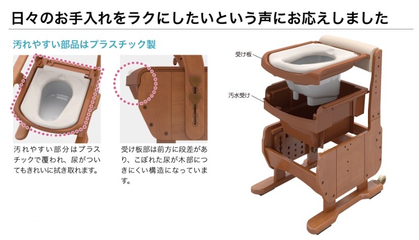 (アロン化成) 安寿 家具調トイレ セレクトR はねあげワイド 533-875 ソフト・快適脱臭 ポータブルトイレ｜sanai-kaigo2｜04