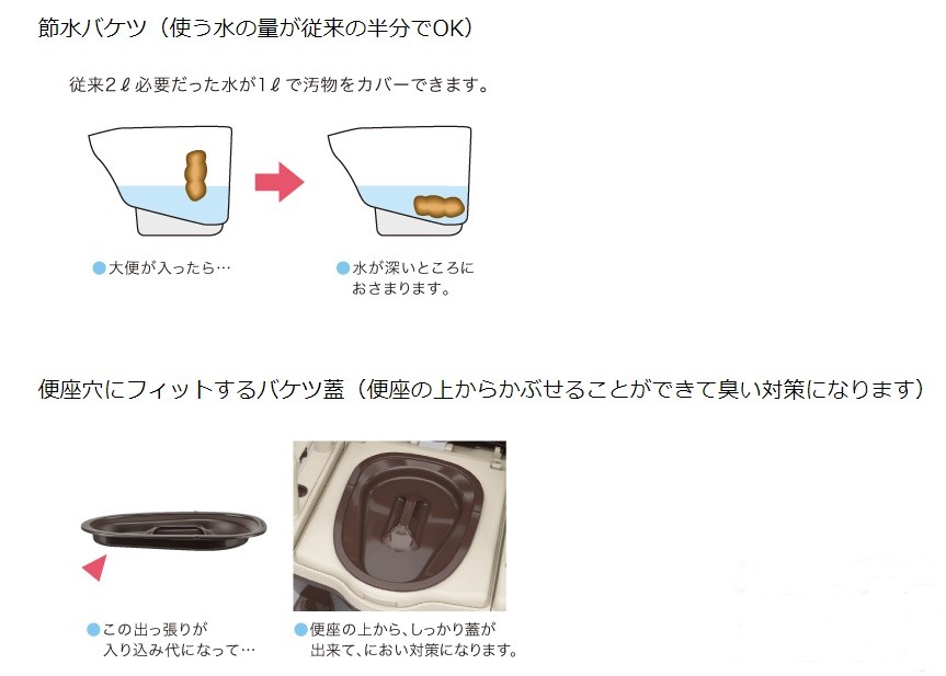 アロン化成) 安寿 ポータブルトイレ ジャスピタ 標準便座タイプ 533