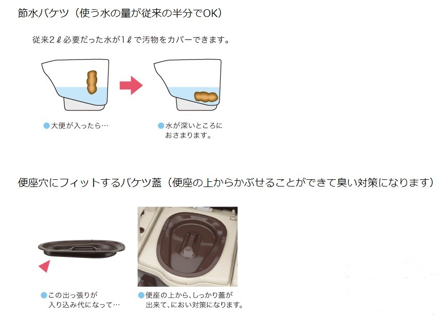 アロン化成 安寿 ポータブルトイレ ジャスピタ ソフト便座タイプ 533 アロン化成 安寿 ポータブルトイレ ジャスピタ ソフト便座タイプ 533