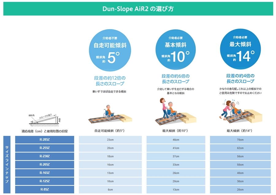 車椅子 スロープ 介護 ダンスロープ 125-