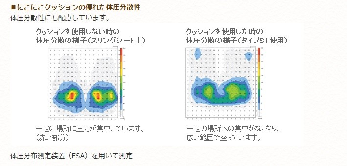 (タカノ) にこにこクッション タイプS1 TC-S1 車椅子 座 クッション 洗える 褥瘡予防 除圧 体圧分散 種類  長さ42.5×幅40×厚さ8〜11cｍ