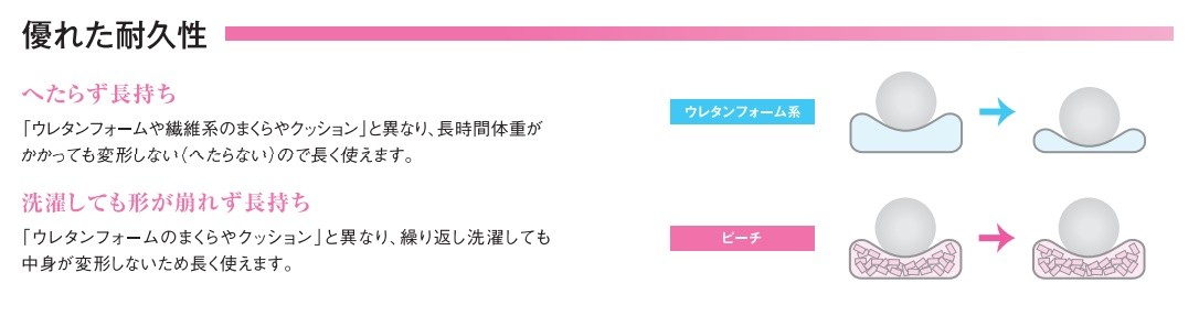molten (モルテン) 体圧分散式クッション ピーチ ワイド MPHX molten (モルテン) 体圧分散式クッション ピーチ ワイド MPHX