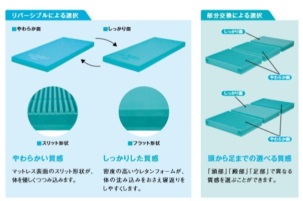 molten 介護用マットレスの商品一覧｜介護用ベッド、寝具｜介護用品