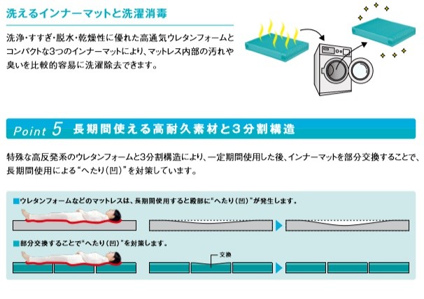 molten 介護用マットレスの商品一覧｜介護用ベッド、寝具｜介護用品