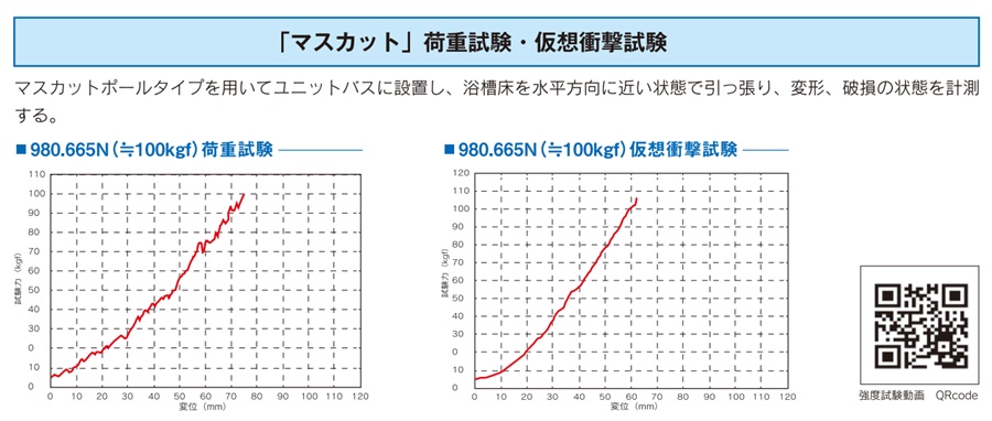 DIPPERホクメイ) マスカット ポールタイプ2 グリップ付 浴槽 突っ張型