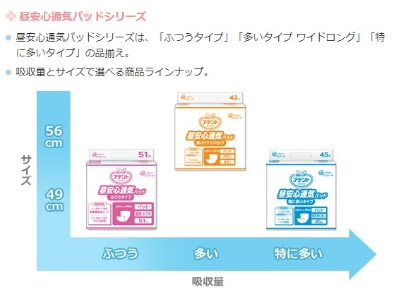 アテント (大王製紙) 昼安心通気パッド ふつうタイプ(約3回分) 51枚×6