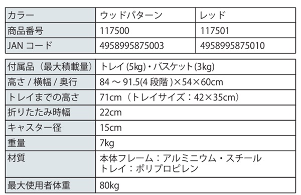 竹虎) 室内用歩行車 レッツゴー 117500 117501 介護 高齢者 大人 屋内用 お盆付 トレイ カゴ付 歩行器 種類 父の日 母の日  敬老の日 : 920054 : 介護shopサンアイYahoo!店 - 通販 - Yahoo!ショッピング