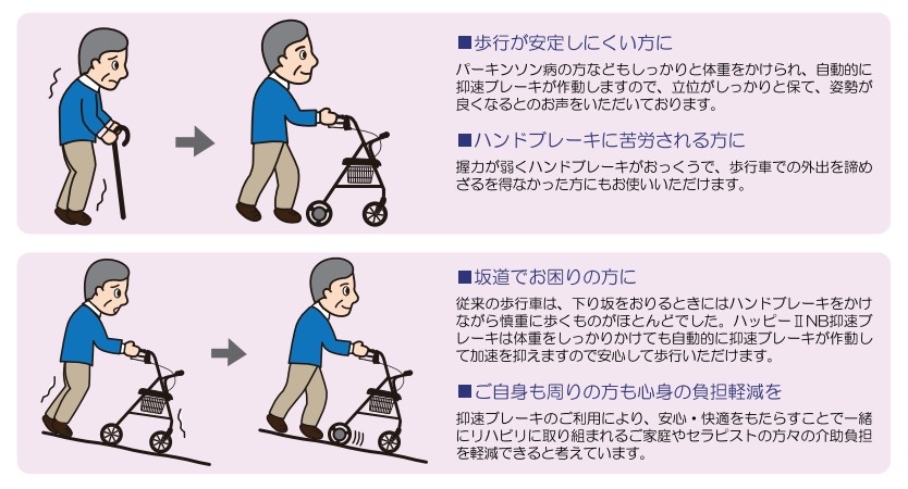 竹虎) ハッピー2 NB 抑速ブレーキ付 117007 歩行器 歩行車 押し車 介護