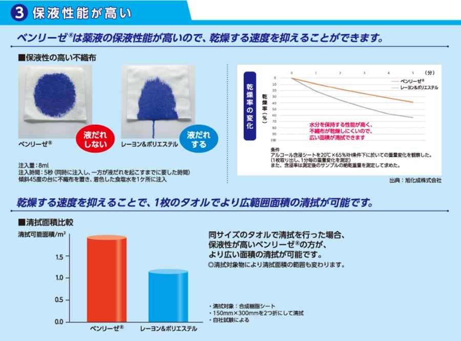 白十字] ショードックスーパー詰替用 100枚×20個入り（ケース） ウェットタオル ウェットティッシュ 手指 皮膚 洗浄 消毒 災害 防災 備蓄用  :929155-c:介護shopサンアイYahoo!店 - 通販 - Yahoo!ショッピング