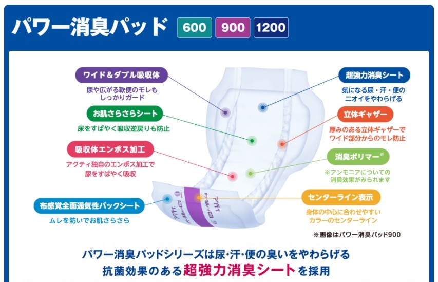 (日本製紙クレシア) アクティ パワー消臭パッド 900 約6回分 30枚×4袋（ケース）