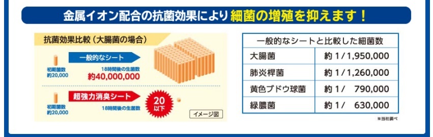 (日本製紙クレシア) アクティ パワー消臭パッド 900 約6回分 30枚×4袋（ケース）