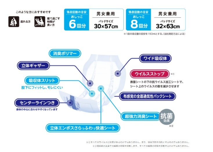 日本製紙クレシア) 肌ケア アクティ 尿とりパッド 消臭抗菌プラス 6