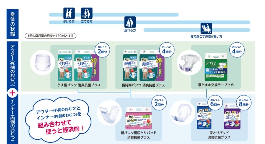 日本製紙クレシア) 肌ケア アクティ 尿とりパッド 消臭抗菌プラス 6