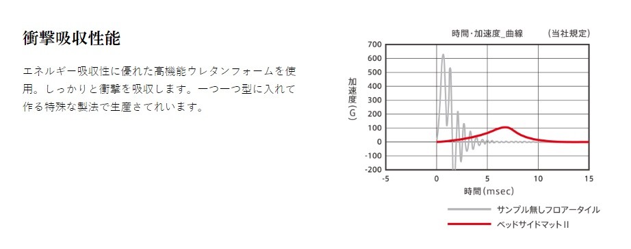 イノアックリビング) ベッドサイドマット2 600×1500mm 衝撃緩和 床