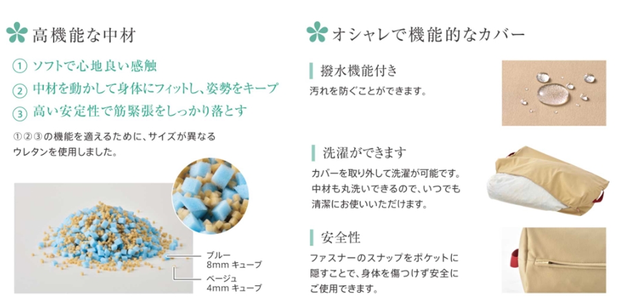 (イノアックリビング) サポティ Uタイプ中 体位変換 体位保持 体圧分散 クッション 床ずれ 褥瘡予防 介護 高齢者の画像