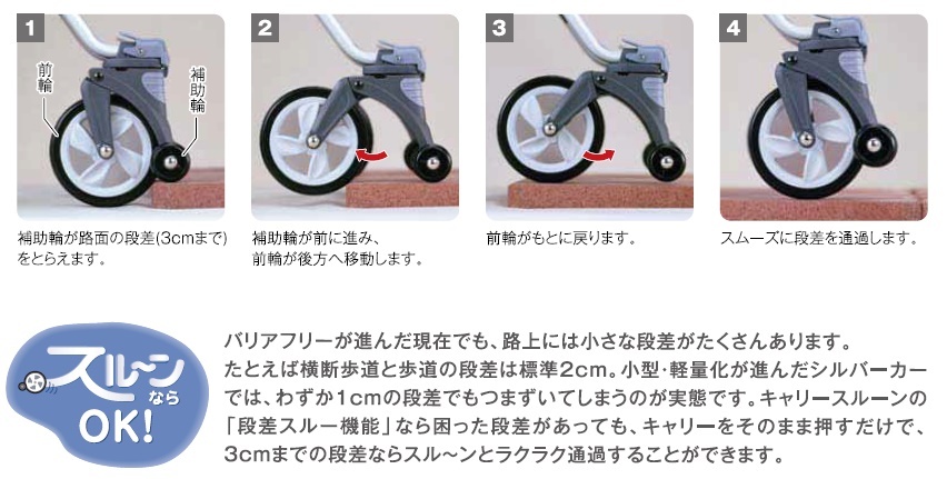 (マキテック) スルーンボックスSP CB-15BK CB-15FL シルバーカー カー 押し車 買い物 介護 高齢者 歩行補助 段差 乗り越え EIM2773895413