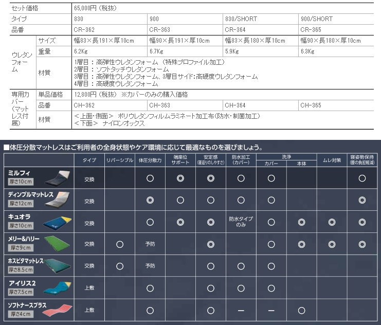 ケープ) ミルフィ CR-362 CR-364 CR-363 CR-365 体圧分散 静止型