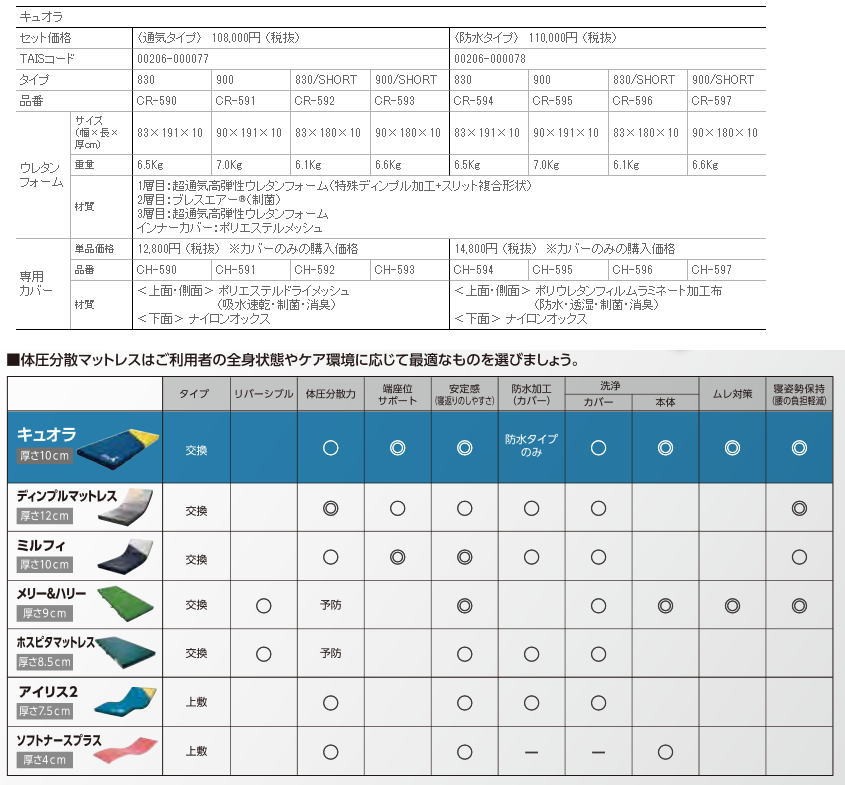 ケープ) キュオラ 通気タイプ CR-590 CR-591 CR-592 CR-593 介護 電動