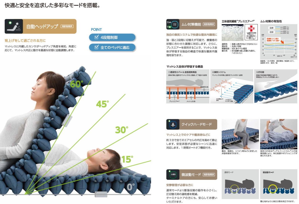 ブランド雑貨総合 プライムケアエアマスタートライセル ケープ CR-280