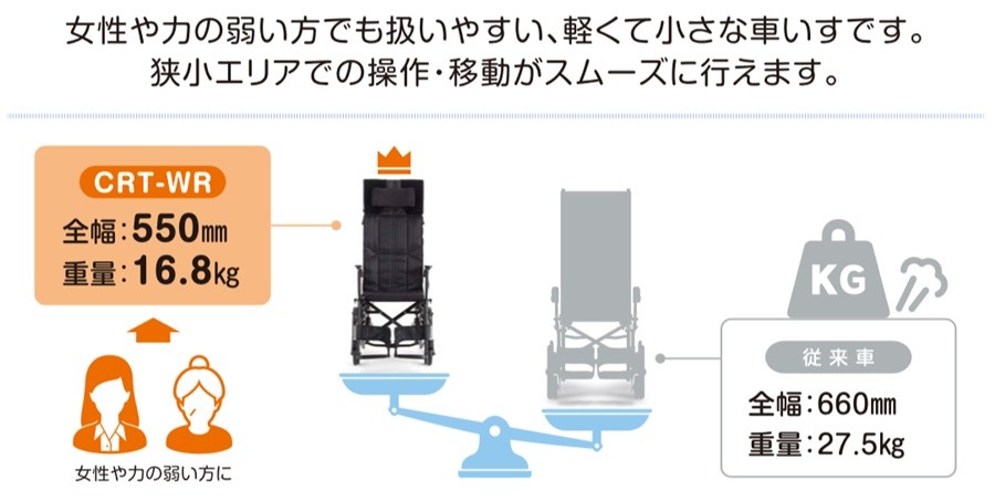 (ミキ) カルティマ CRT-WR ティルト&リクライニング車椅子 ノーパンクタイヤ仕様 介助式 軽量 スリム コンパクト｜sanai-kaigo2｜05