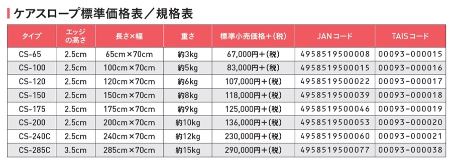 (ケアメディックス) ケアスロープ 長さ1.5m/150cm CS-150 車椅子 スロープ 介護 玄関 屋外 段差 軽量 コンパクト 幅狭タイプ 耐荷重300kg｜sanai-kaigo2｜06