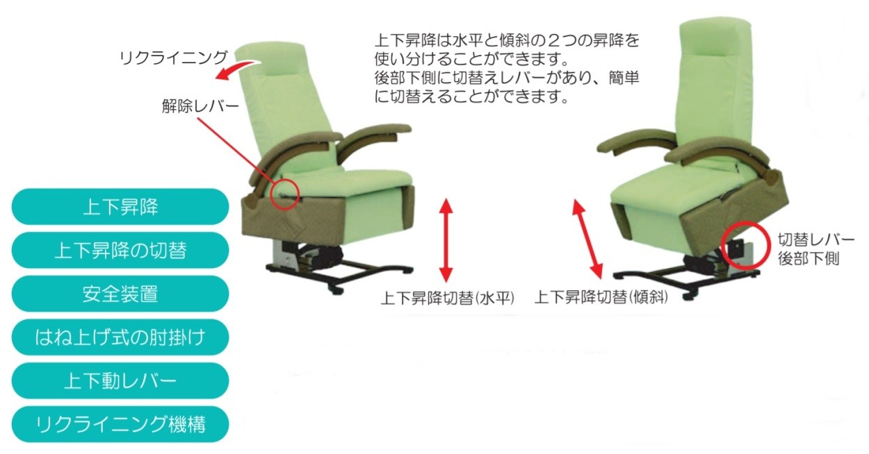 電動リクライニングチェア（介護用品）の商品一覧 | ダイエット、健康 通販 - Yahoo!ショッピング