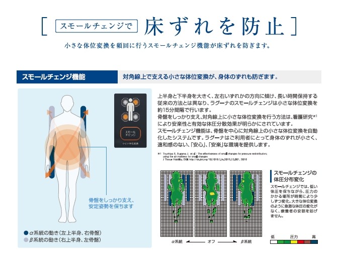 (ケープ) エアマットレス スモールチェンジ ラグーナ CR-711 幅100cm 床ずれ 褥瘡 対策 自動体位変換機能付き 介護 電動 シングル  ベッド用