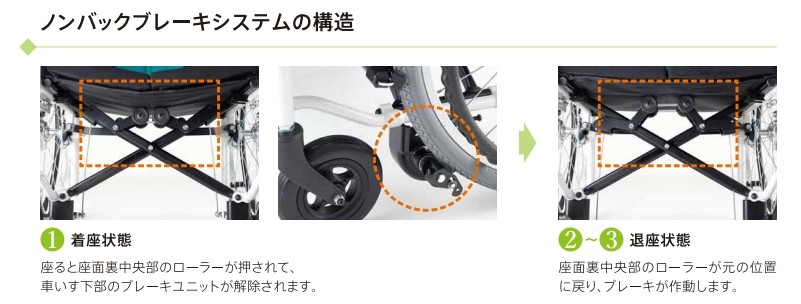 (ミキ) とまっティ MBY-47B 車椅子 自走式 自動ブレーキ搭載 標準タイプ エアタイヤ仕様 折りたたみ｜sanai-kaigo2｜07