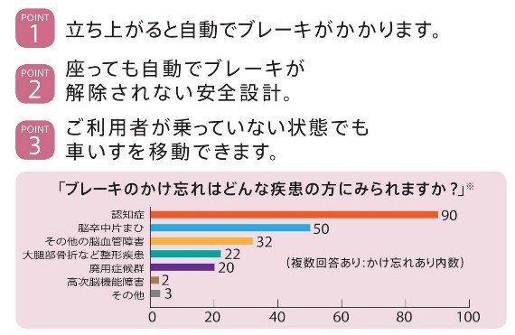 Amazon | フランスベッド 自動ブレーキ車いす【セーフティ