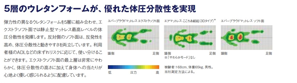 (個人様向け限定商品) (パラマウントベッド)  エバープラウドマットレス ドライタイプ KE-621UQ KE-622UQ KE-623UQ KE-624UQ｜sanai-kaigo2｜04