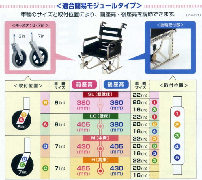 カワムラサイクル 簡易モジュール自走用低床KA822-40B-LOソフトタイヤ