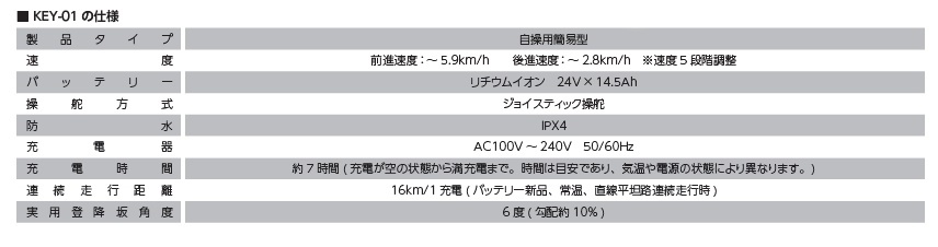 マキテック) 電動車いす e-Economy スマイル KEY-01 自走式 標準タイプ