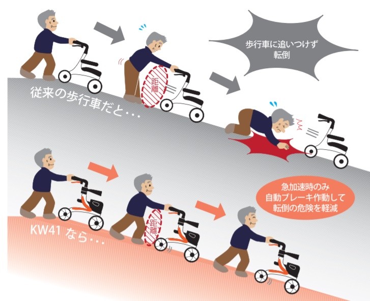 (カワムラサイクル) KW41 歩行器 歩行車 押し車 抑速ブレーキ付 介護用 高齢者用 大人用 屋外用 コンパクト 折りたたみ