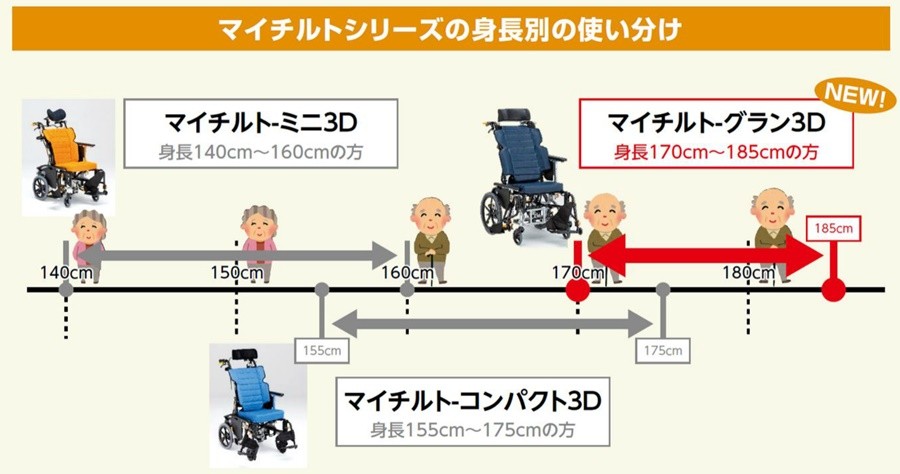 松永製作所) マイチルト グラン 3D MH-GR ティルト・リクライニング