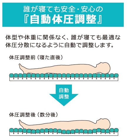 molten 介護用マットレスの商品一覧｜介護用ベッド、寝具｜介護用品