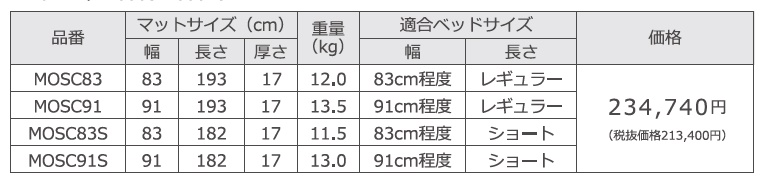 モルテン エアマット（介護用マットレス）の商品一覧｜介護用ベッド