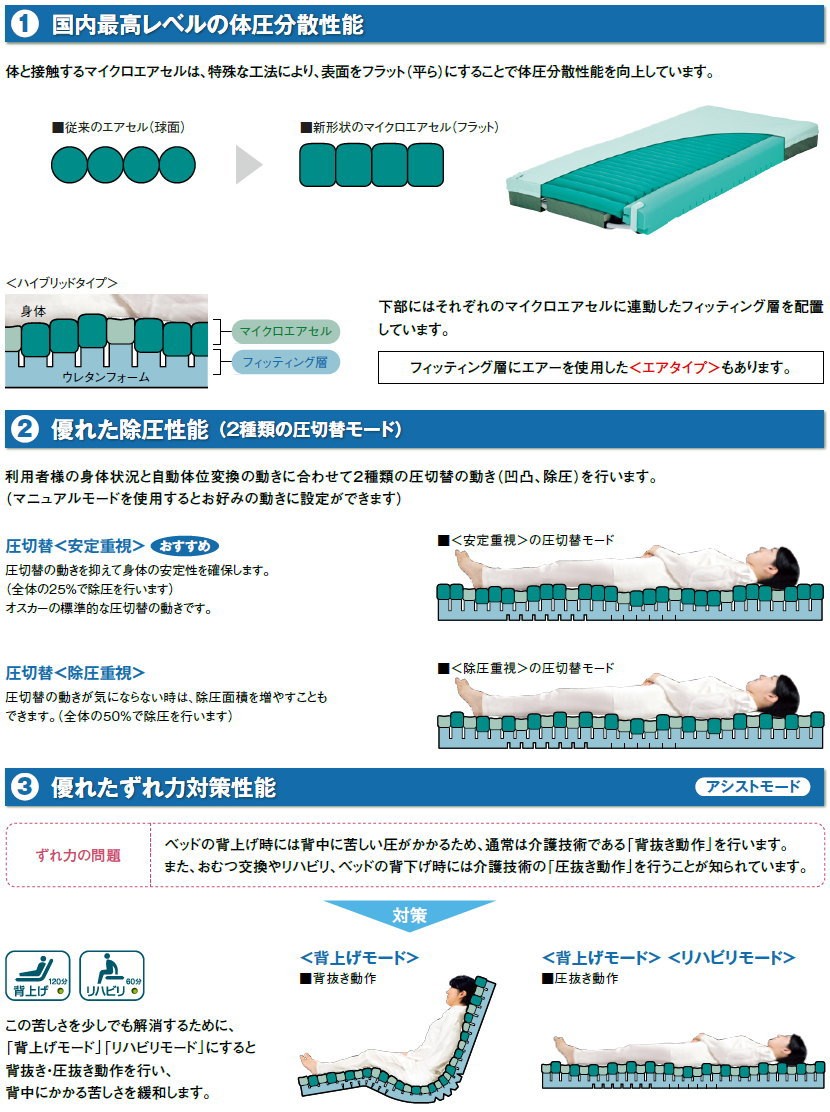 オンラインショップ 【モルテン】オスカーmosc91【ほぼ未使用】介護用